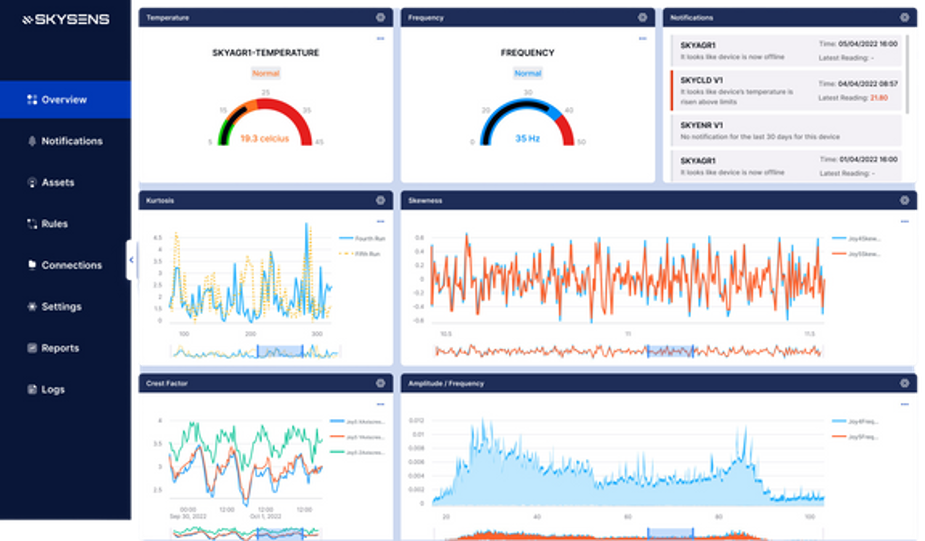 Skysens AGPM - แพลตฟอร์ม A-IOT สำหรับการตรวจสอบการทำนายแบบเปรียว media 2