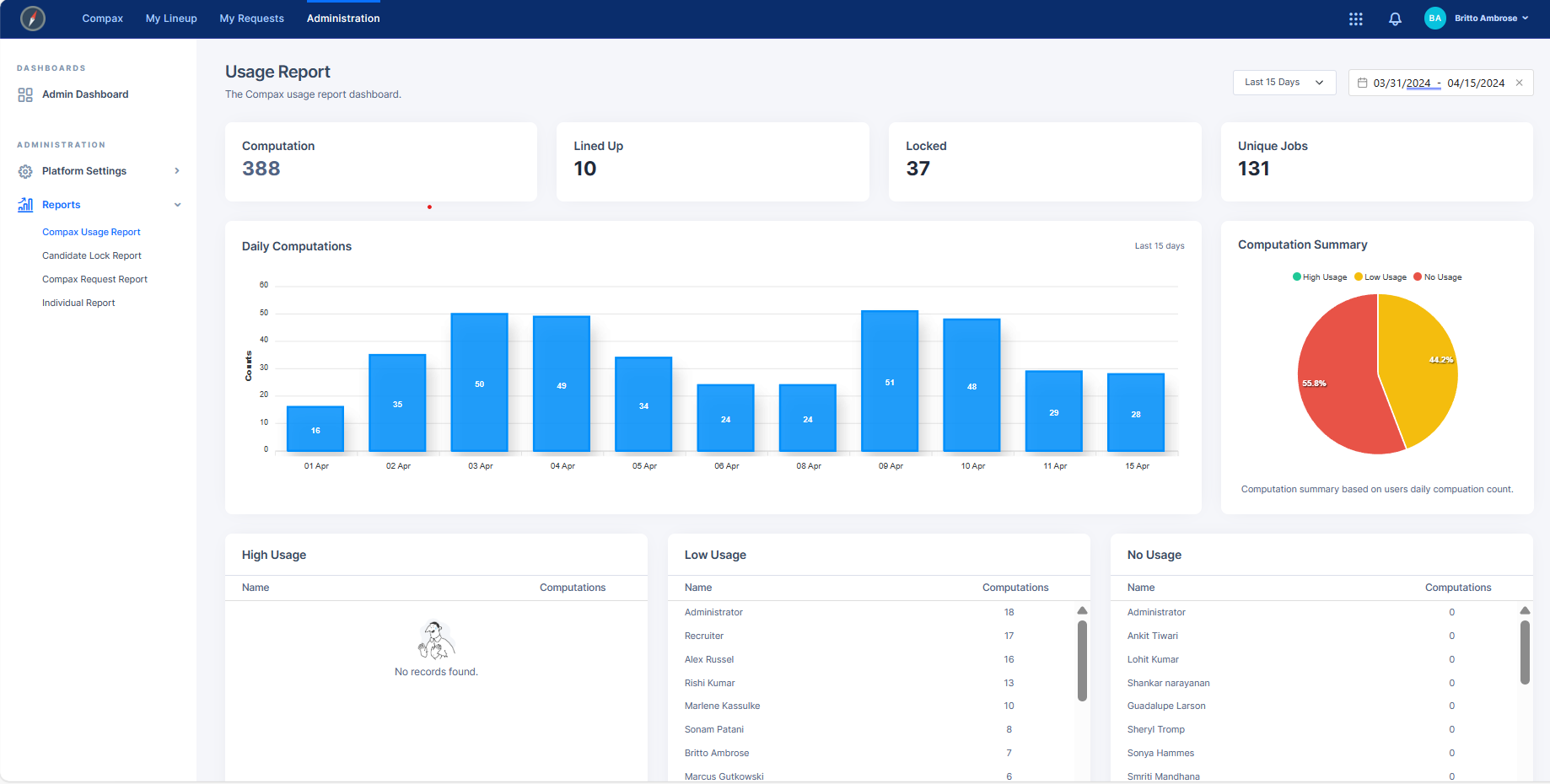 Média Arkworks 9