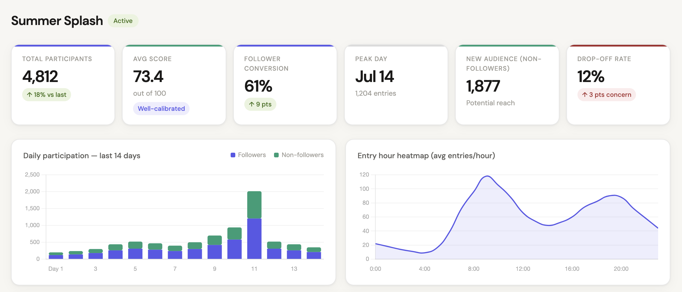 Contest Central gallery image