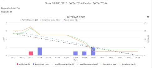 Kaiten gallery image