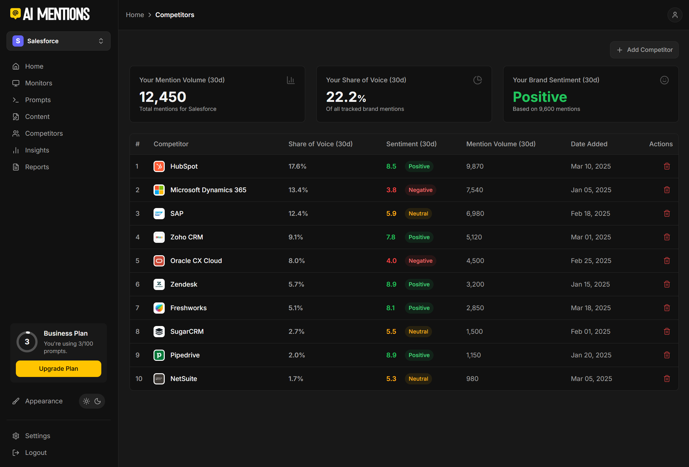 AI Mentions gallery image