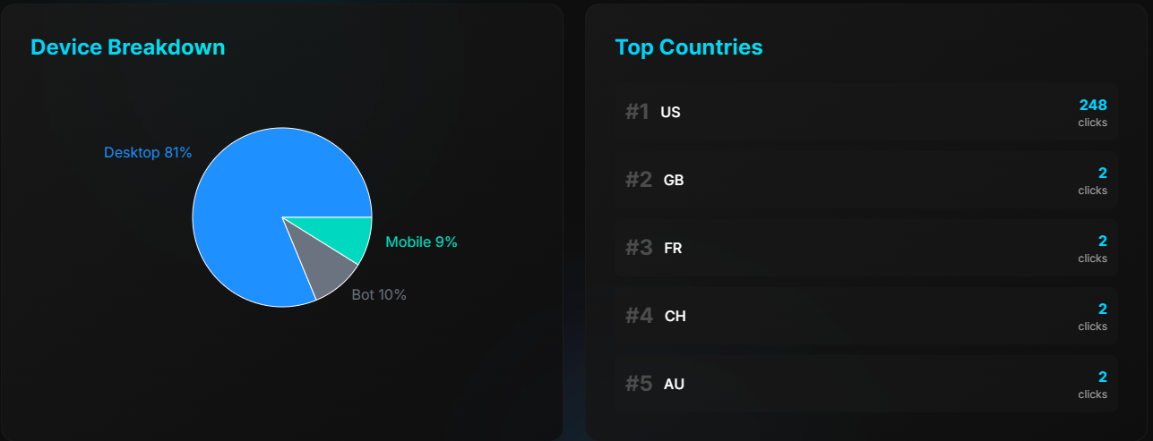 EdgeURL gallery image