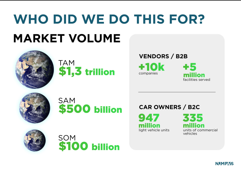 Numpass gallery image