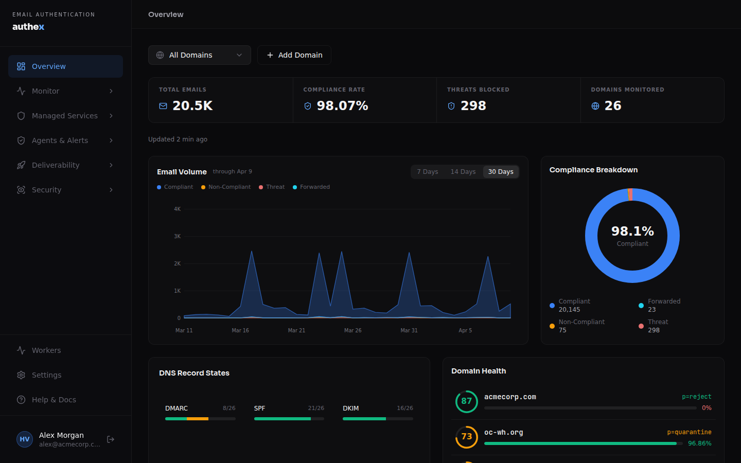 Authex gallery image