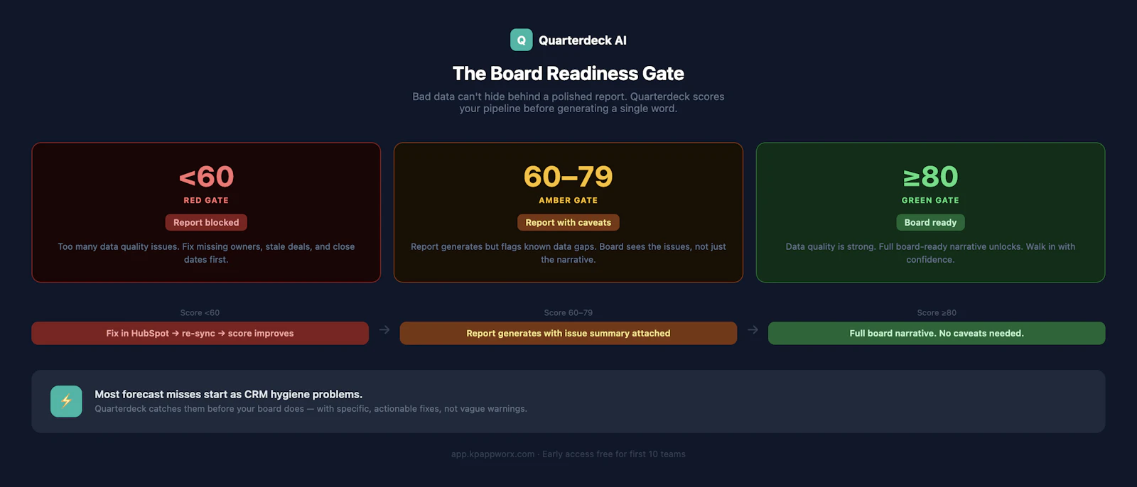 Quarterdeck AI screenshot 3