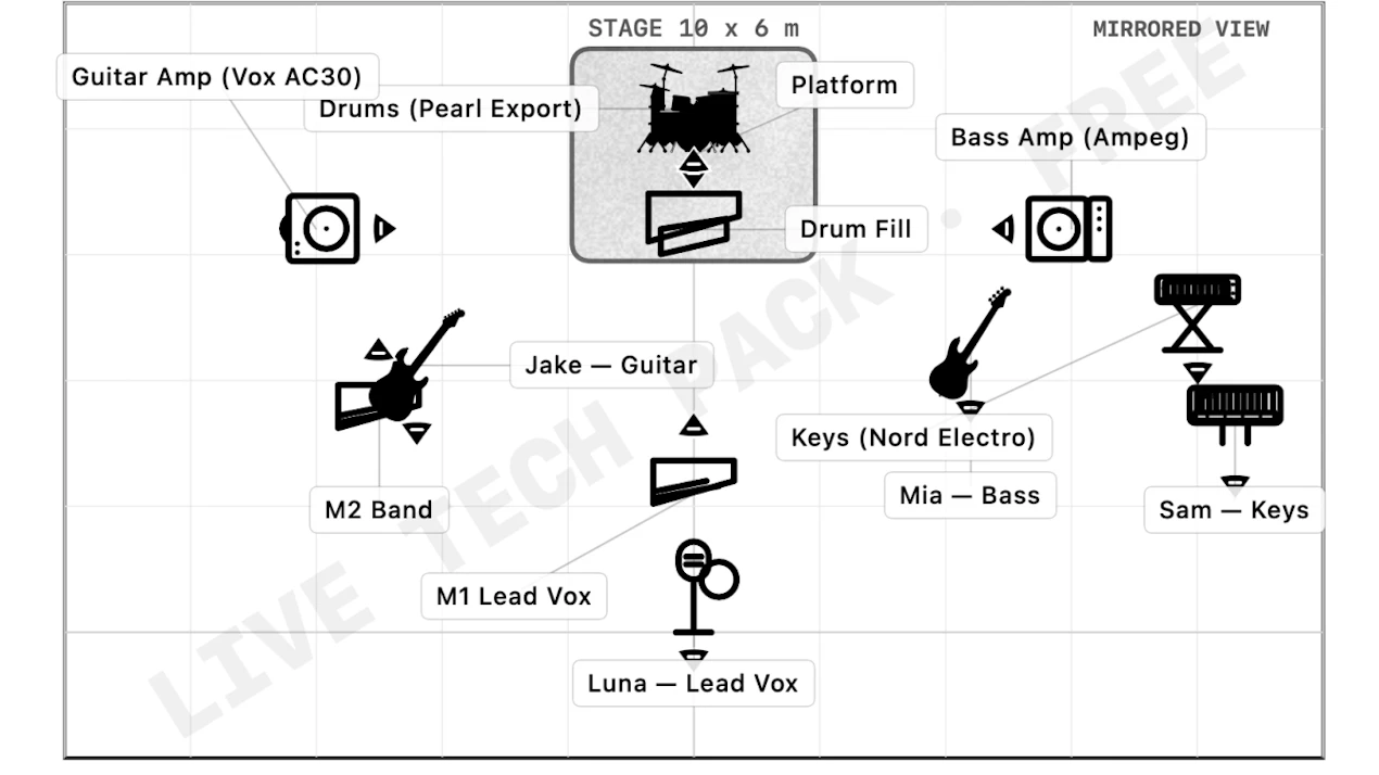 LiveTechPack product