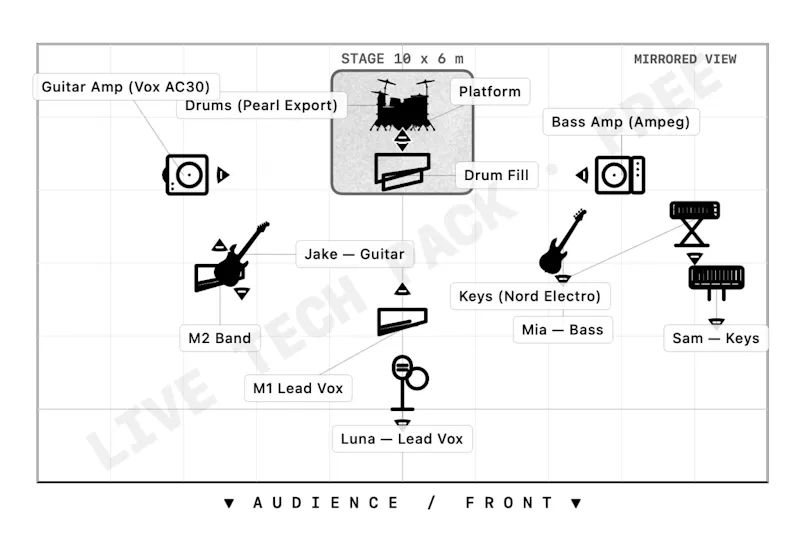 LiveTechPack screenshot 1