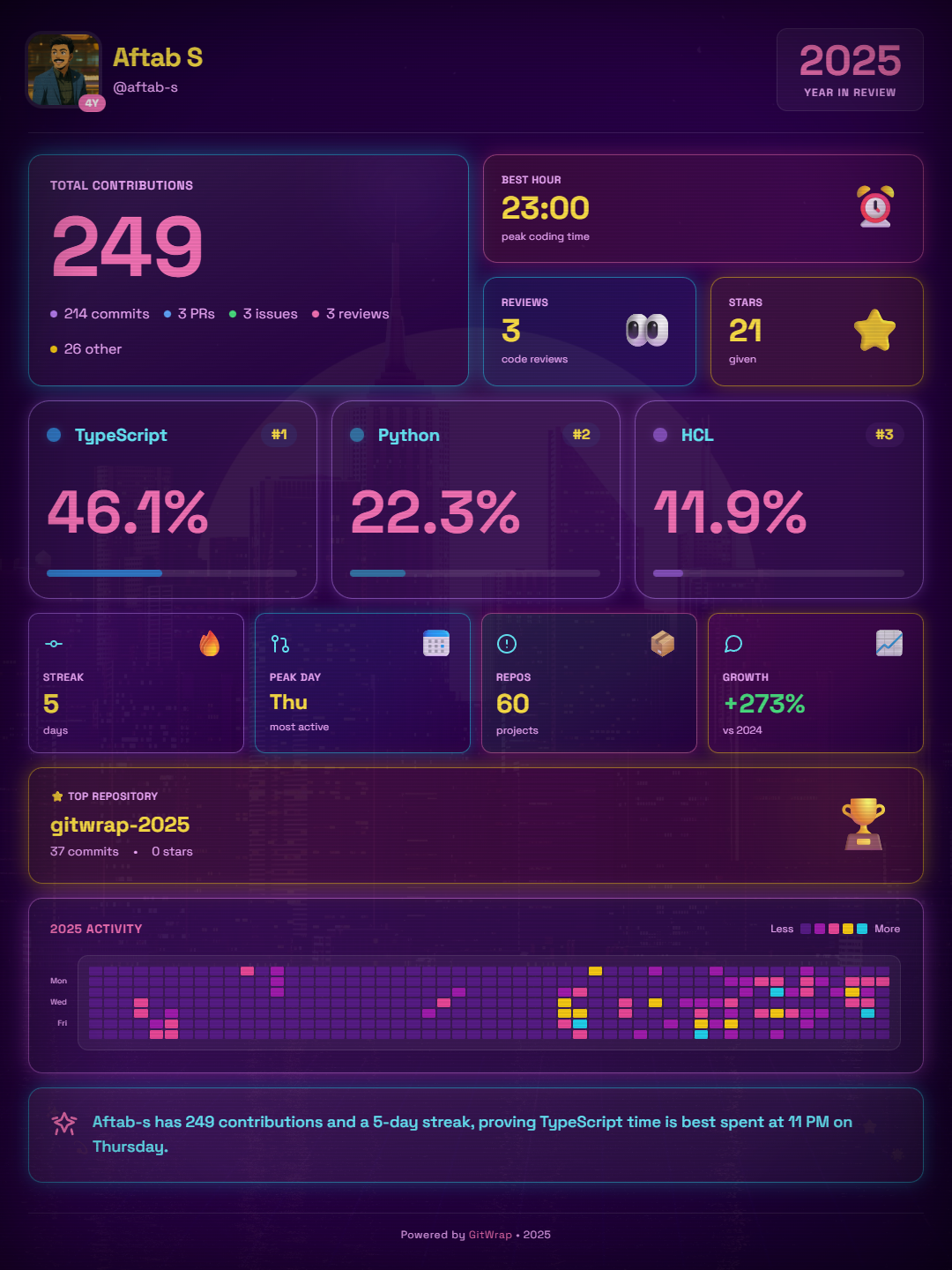 GitWrap 2025 gallery image