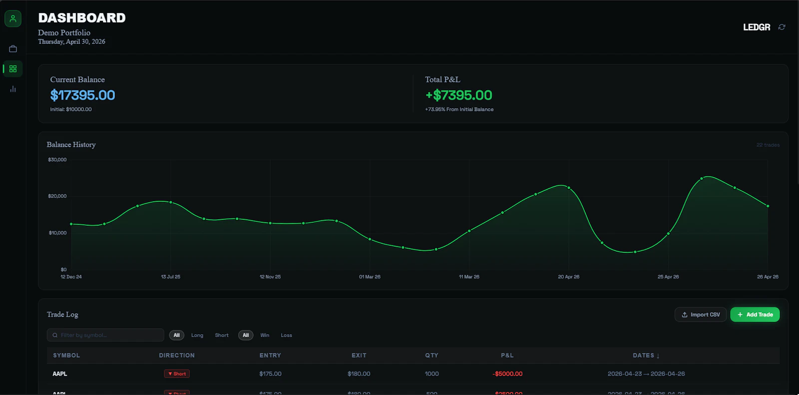 LEDGR Trading Journal screenshot 1