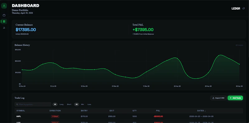 LEDGR Trading Journal screenshot 1