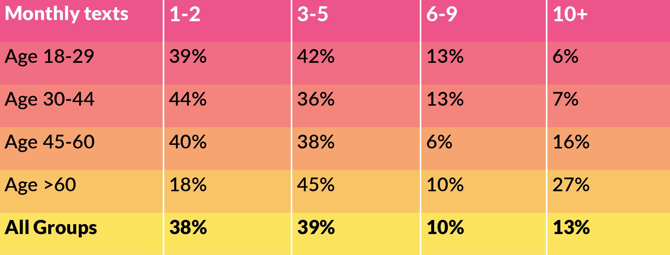 2020 State of DTC Text-Message Marketing gallery image