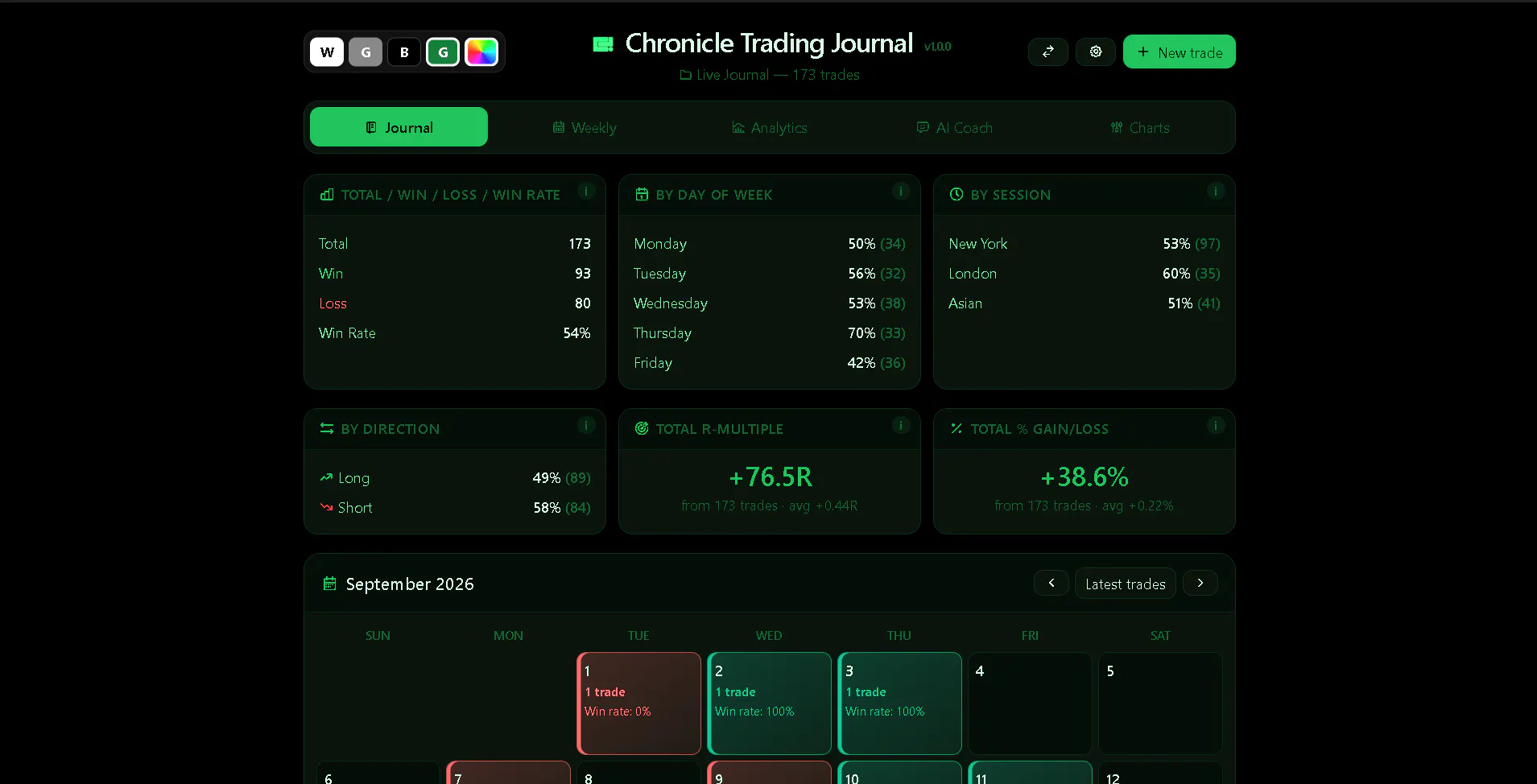 Chronicle Trading Journal gallery image
