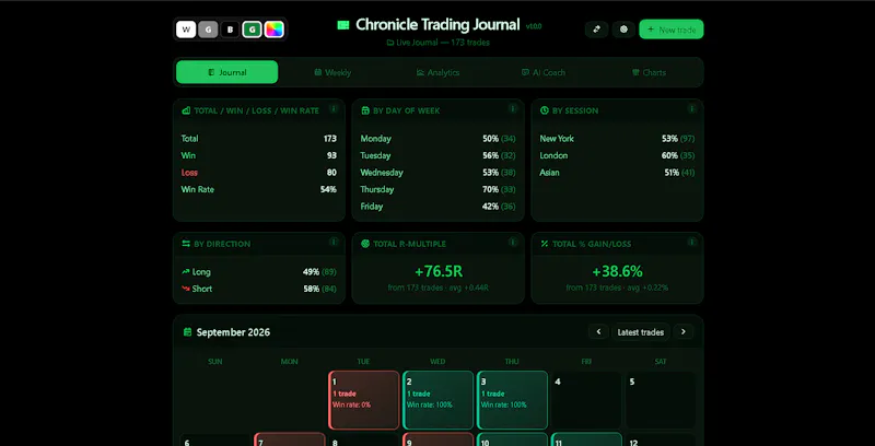 Chronicle Trading Journal screenshot 5