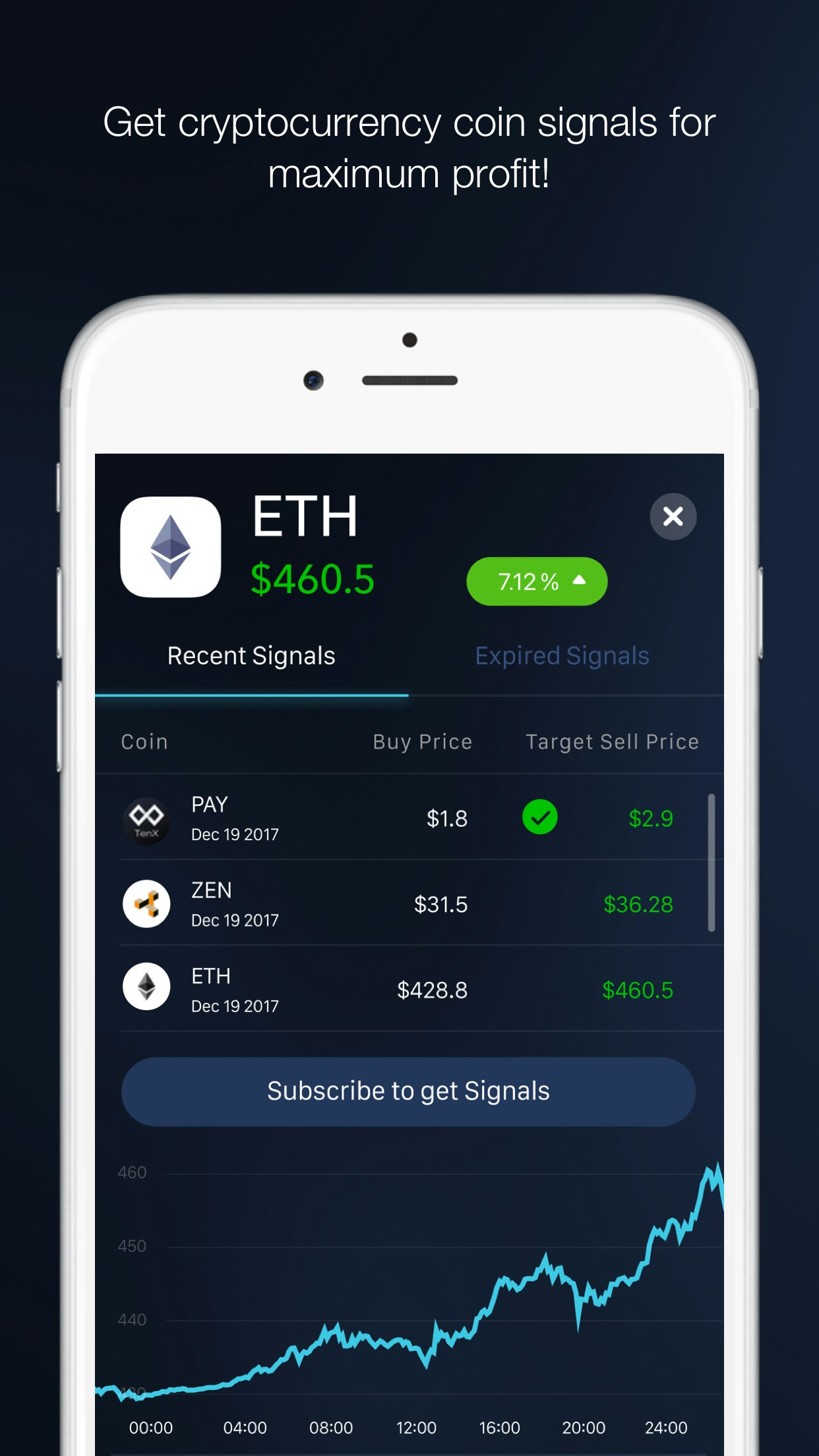 Cryptosignal gallery image