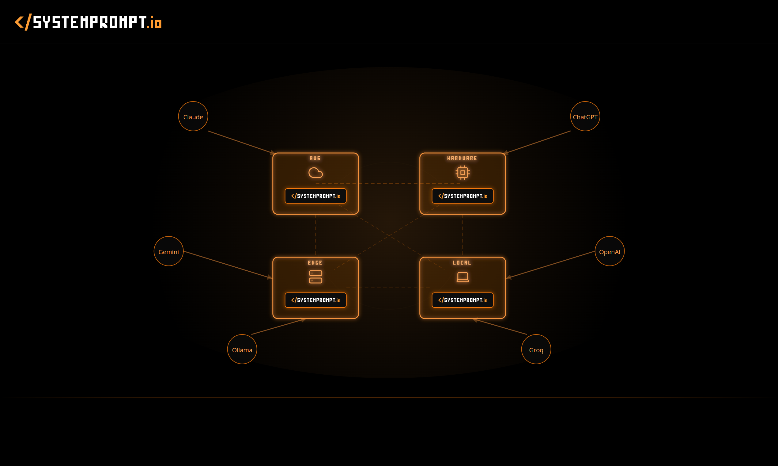systemprompt - AI Agent Infrastructure gallery image
