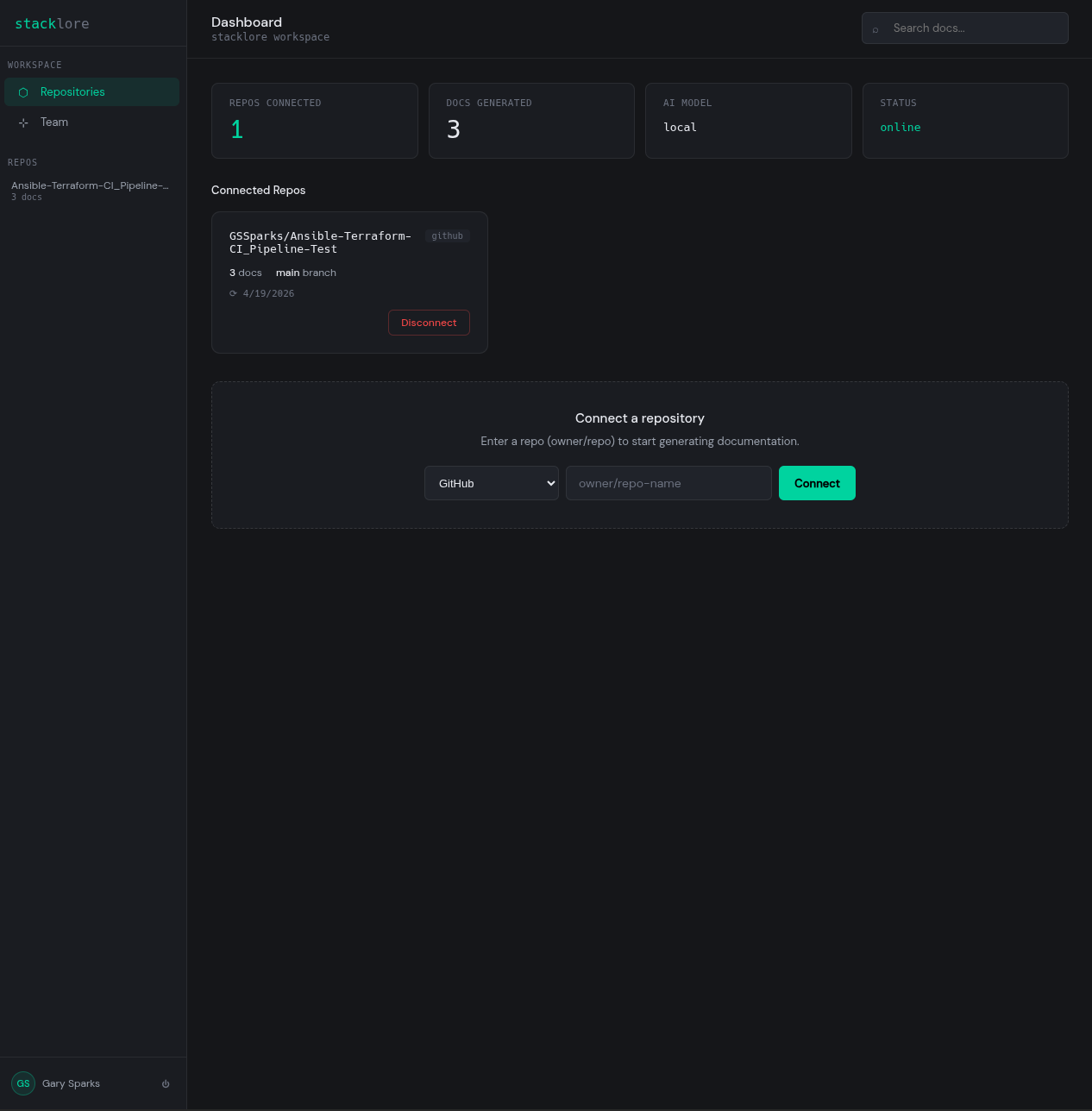 Stacklore gallery image