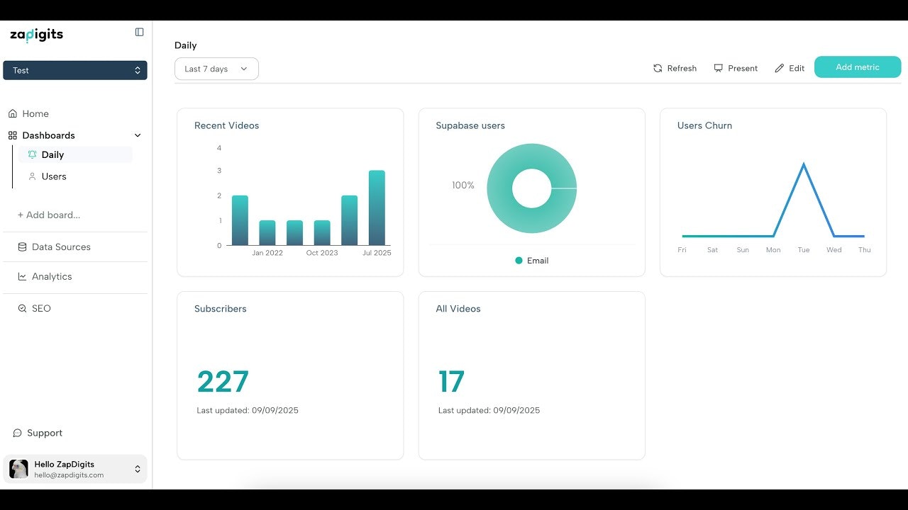 ZapDigits gallery image