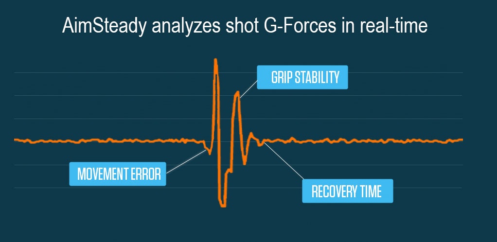 AimSteady gallery image