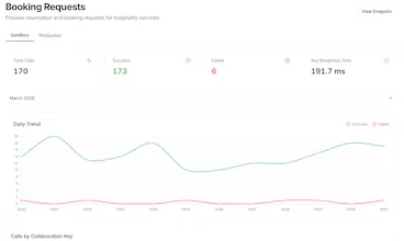 3Min API gallery image
