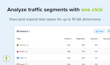 Free AI Analysis for Google Analytics gallery image