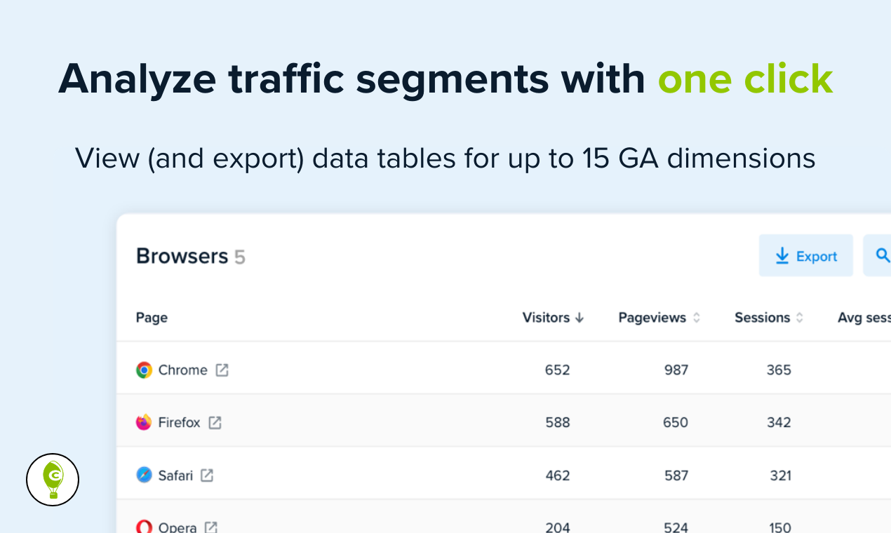 Free AI Analysis for Google Analytics - Screenshot 4 showing product features and functionality