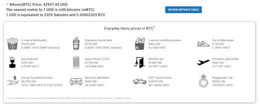 Bitwit gallery image