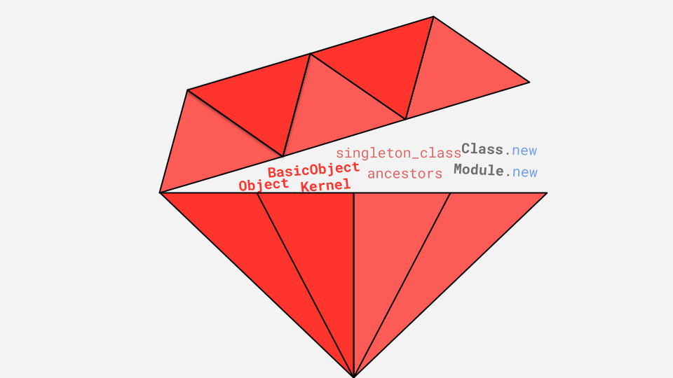 Ruby Object Model eBook Product Information, Latest Updates, and