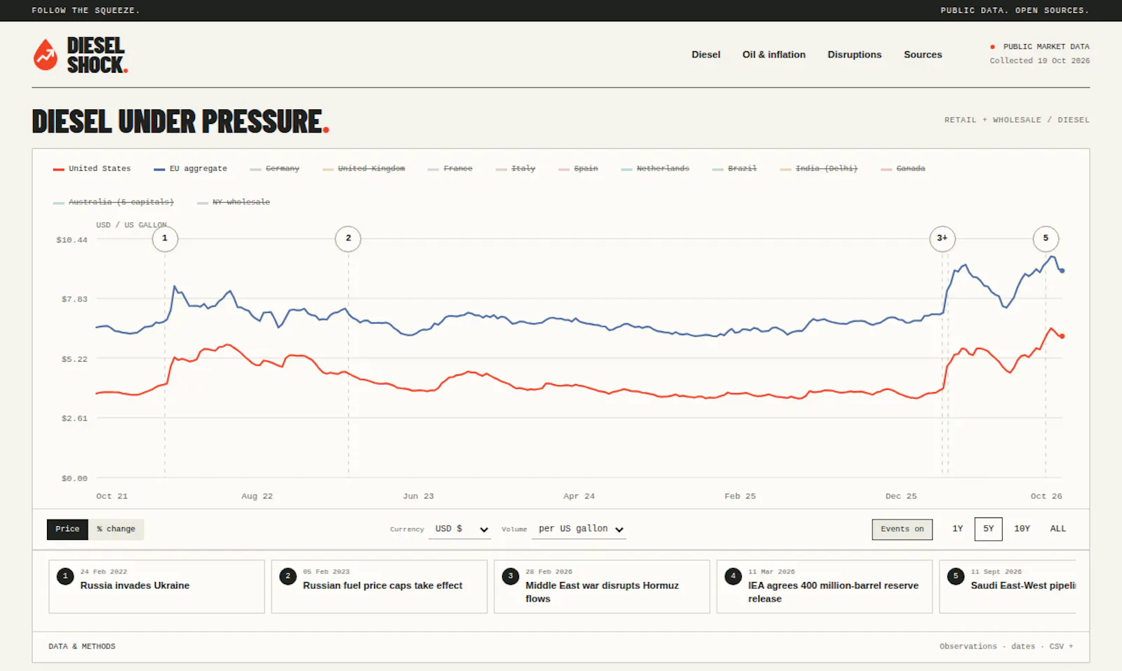 DIESEL SHOCK screenshot 3