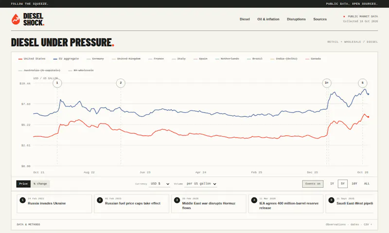 DIESEL SHOCK screenshot 3
