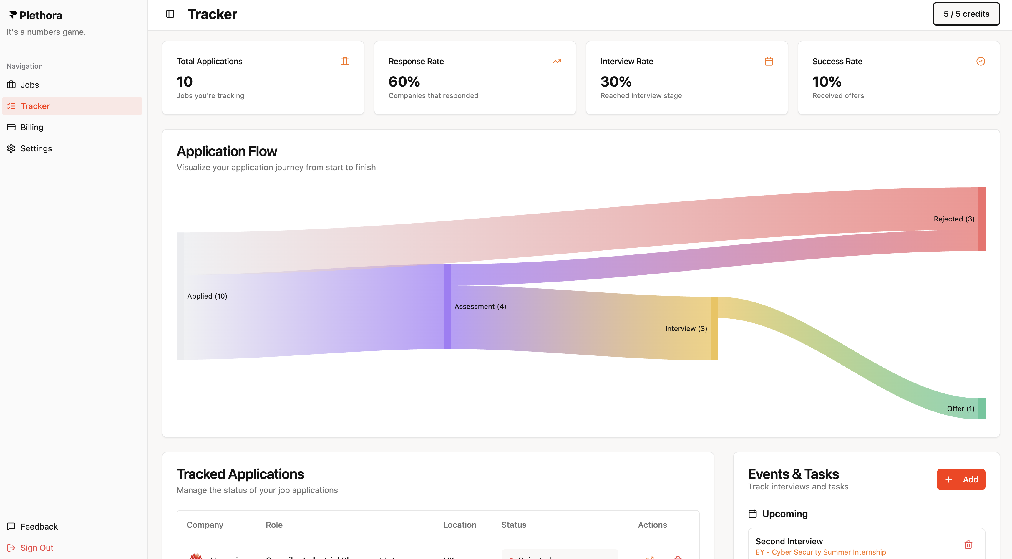 Plethora gallery image