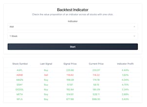 Indicator Insights gallery image