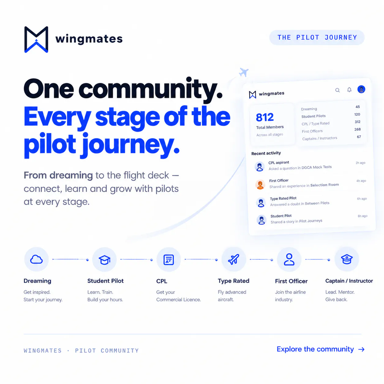 Wingmates gallery image