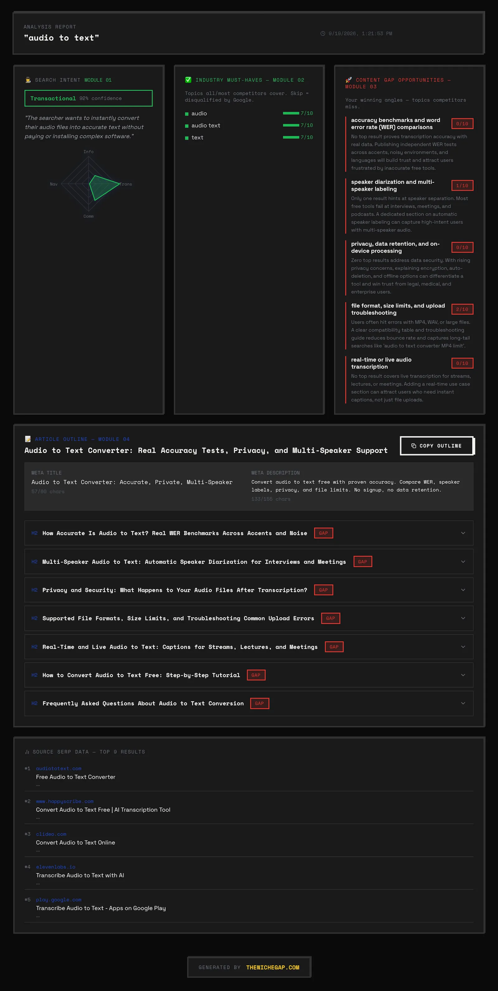 TheNicheGap screenshot 3