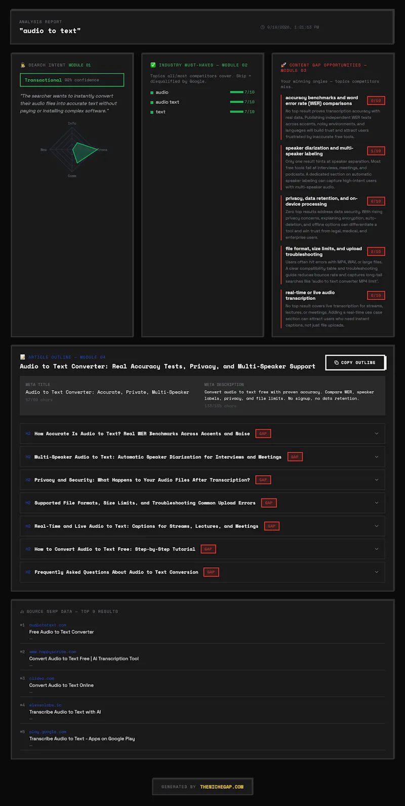 TheNicheGap screenshot 3