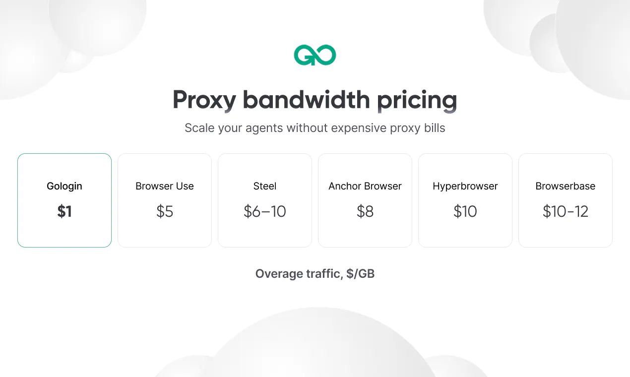 Gologin Cloud Browser gallery image