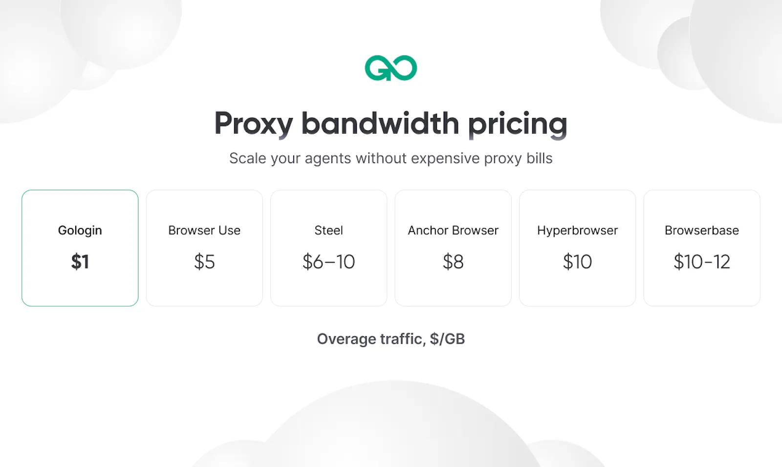 Gologin Cloud Browser screenshot 4