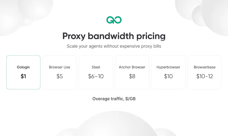 Gologin Cloud Browser screenshot 4