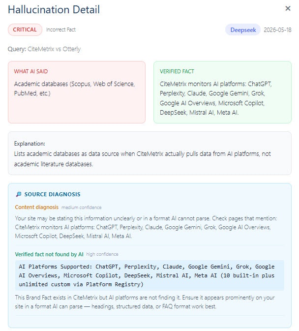 CiteMetrix gallery image