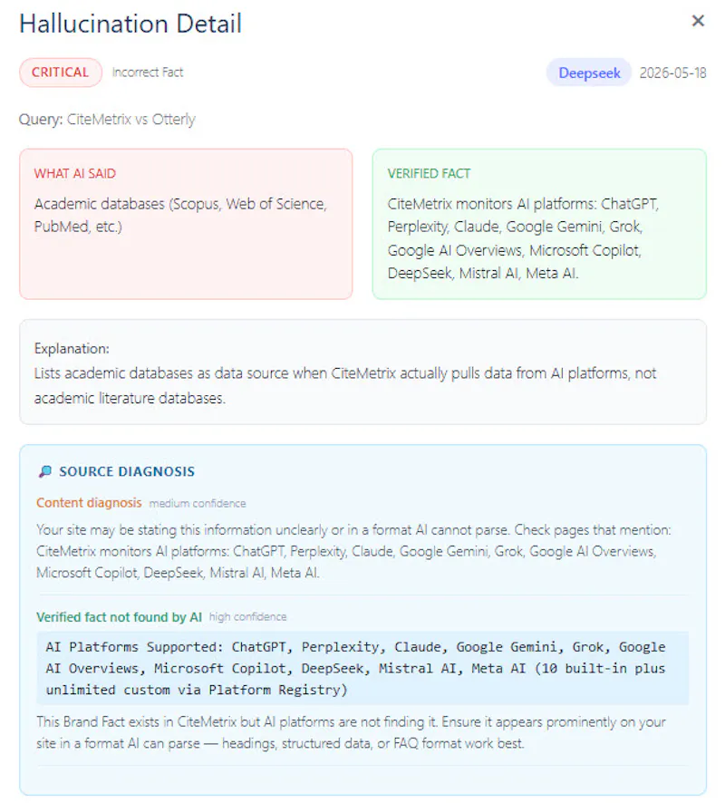 CiteMetrix screenshot 2