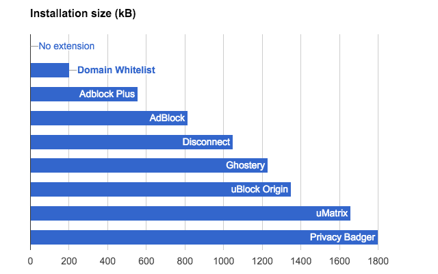 Domain Whitelist gallery image