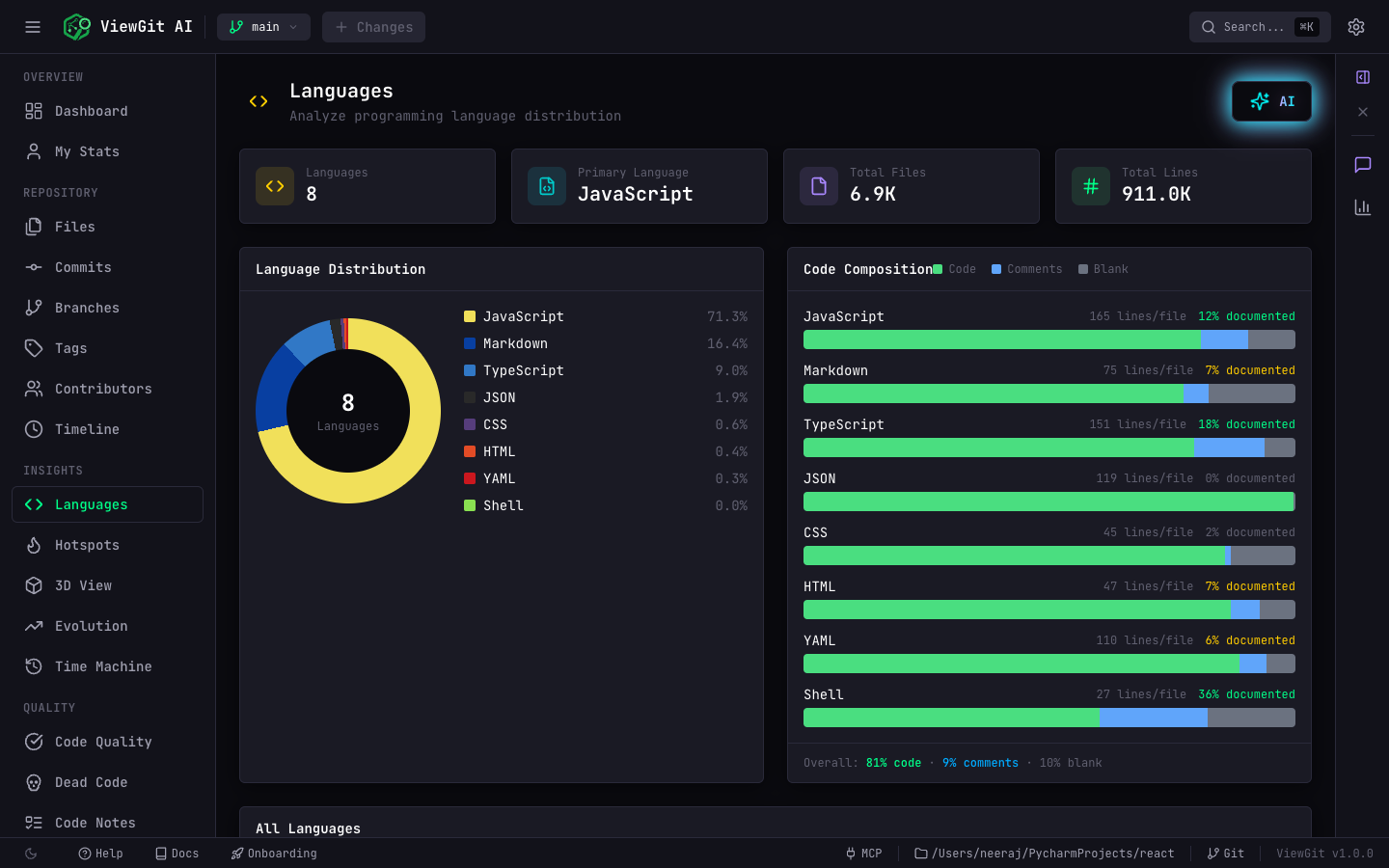 ViewGit gallery image