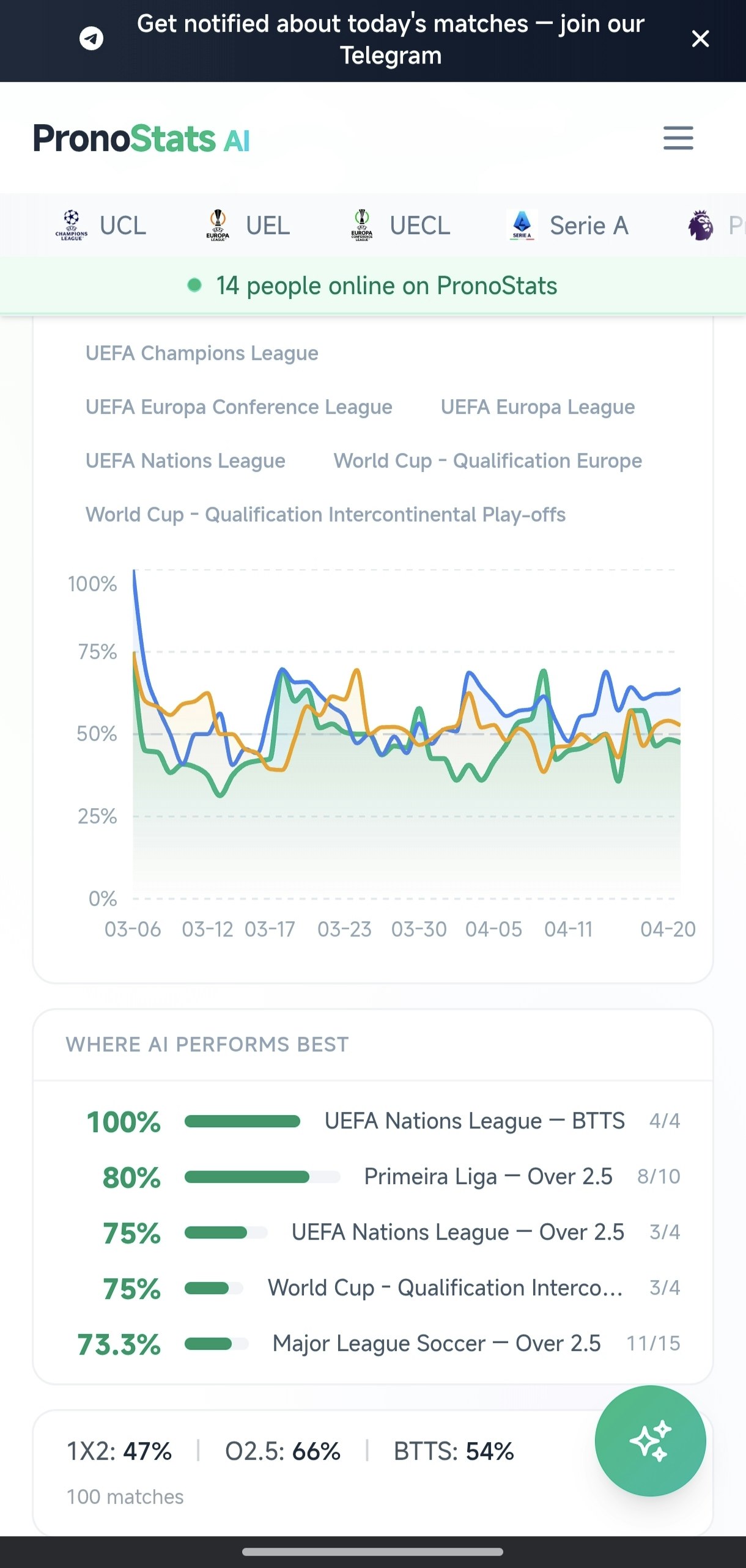 PronoStats gallery image