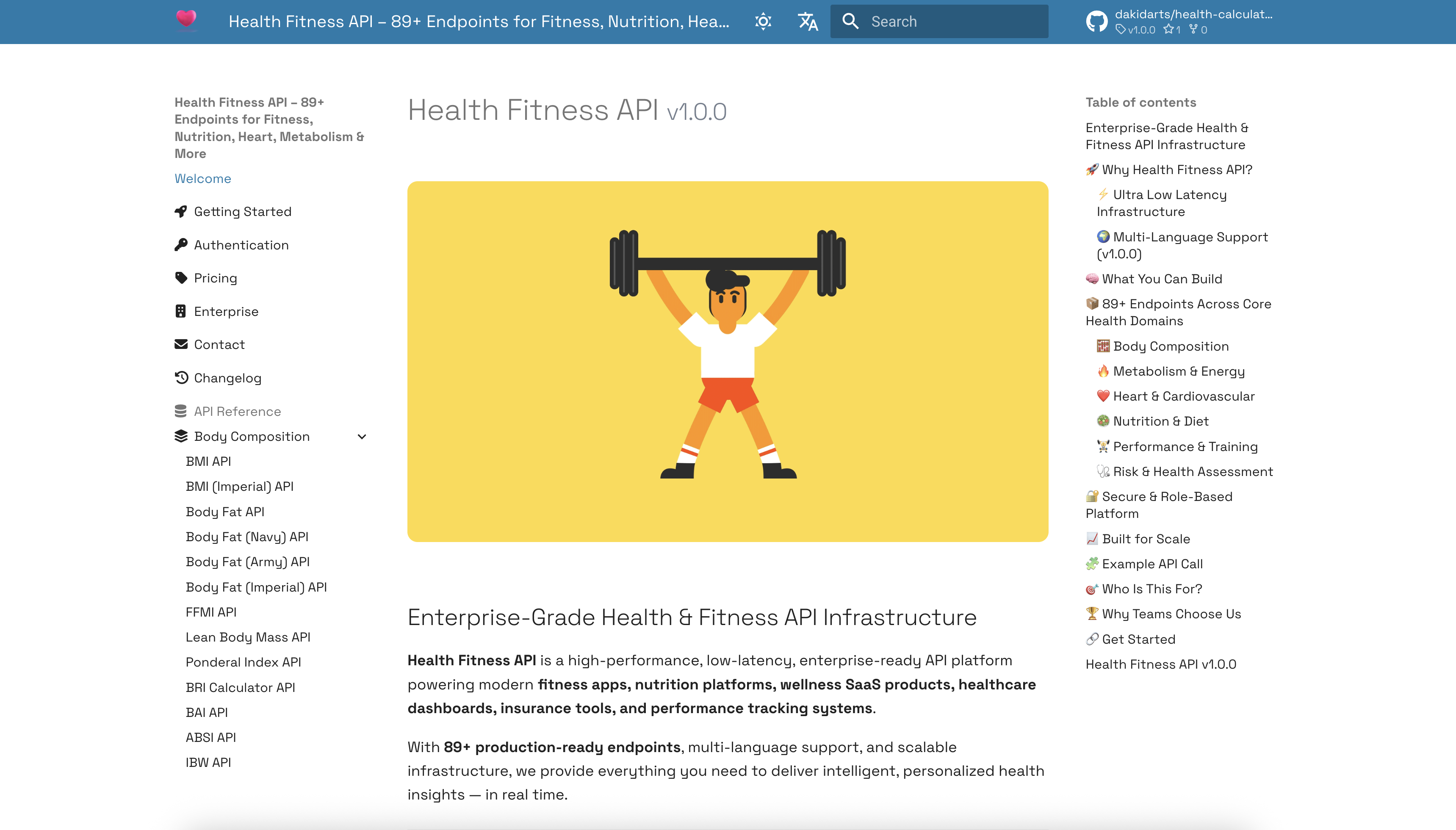 Health Fitness API by Dakidarts - Screenshot 3 showing product features and functionality