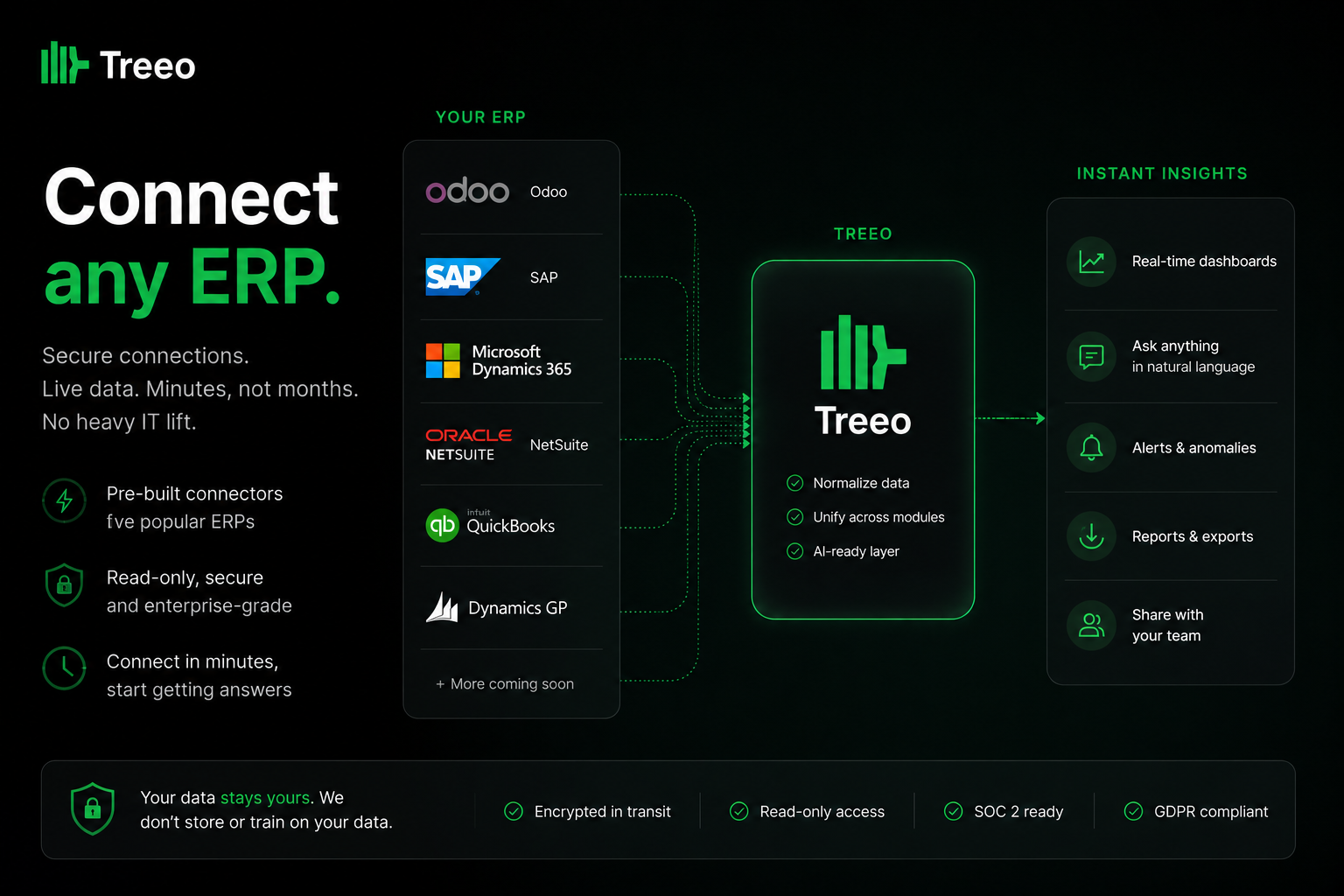 Treeo gallery image