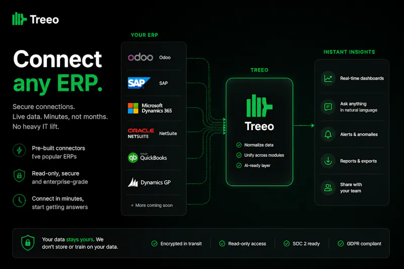 Treeo screenshot 5