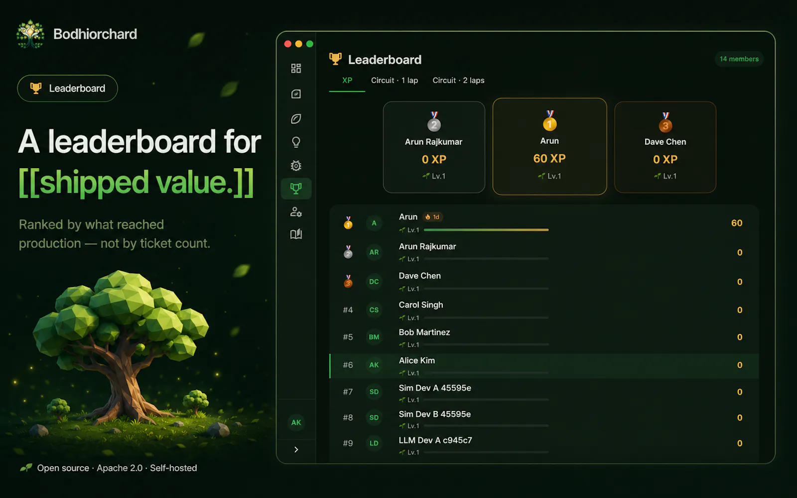 Bodhiorchard screenshot 11