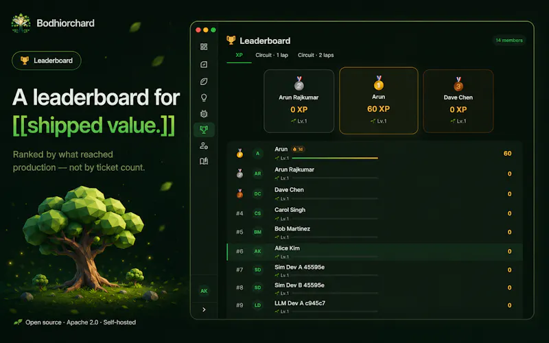 Bodhiorchard screenshot 11
