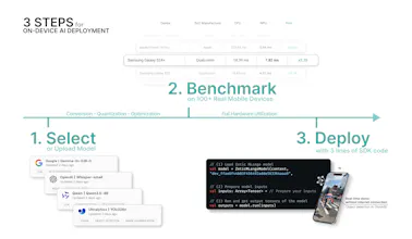 ZETIC Melange gallery image