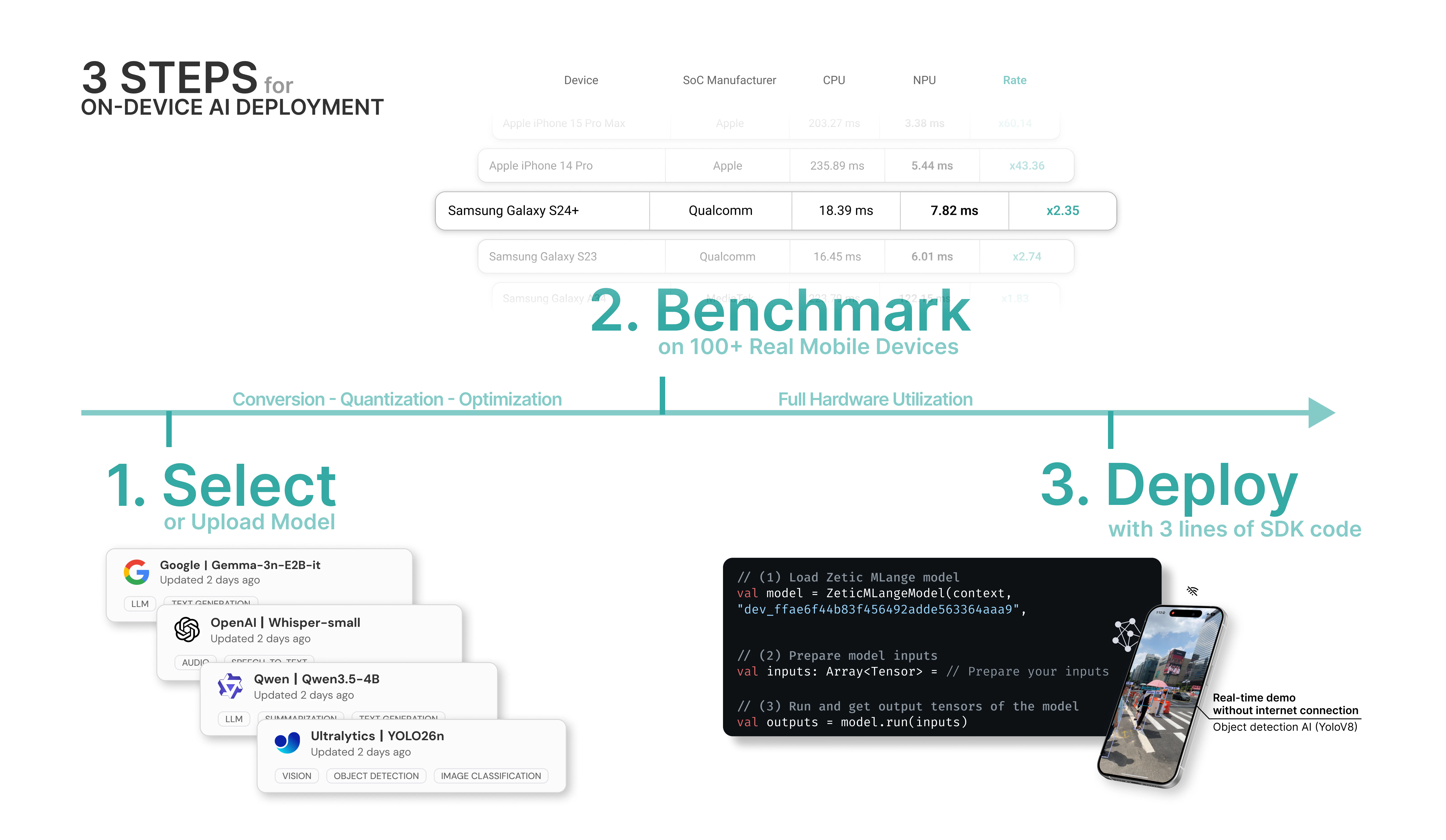 ZETIC Melange screenshot 2