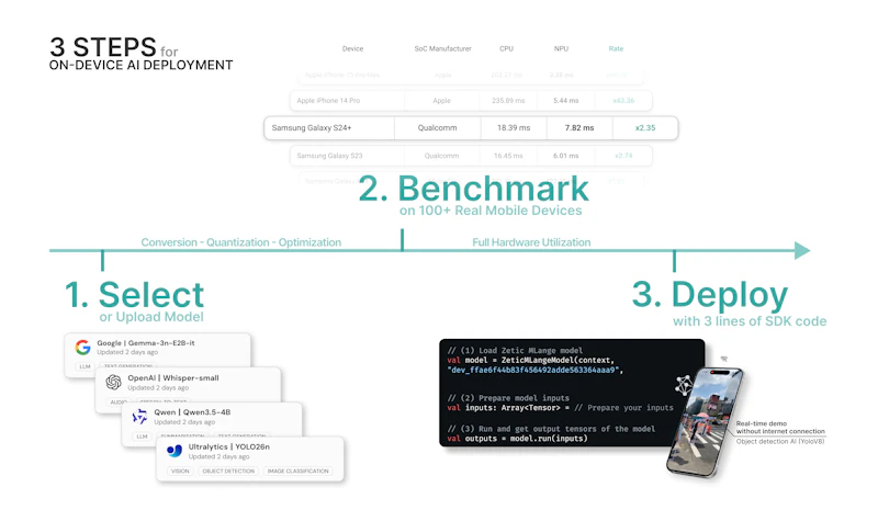 ZETIC Melange screenshot 3